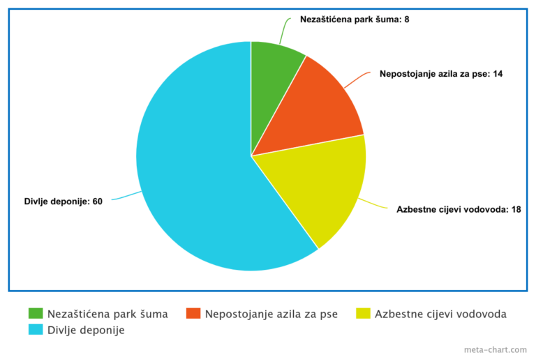 Survey Results: Illegal Dumpsites Identified as the Biggest Issue